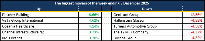 2025 12 08 - Table 1